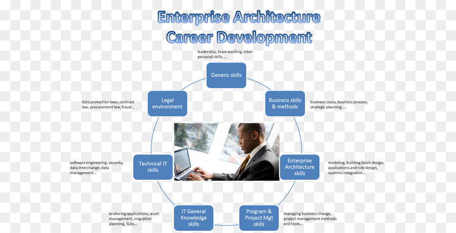 La Arquitectura De La Empresa，Negocio PNG