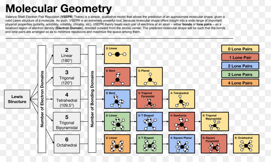 Geometría Molecular，Química PNG