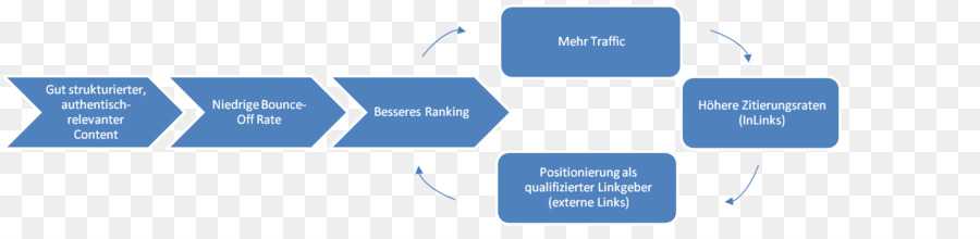 Educación En Nutrición，Señal PNG