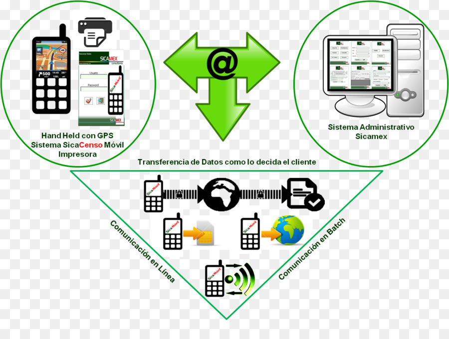 Sistema De，Cliente PNG