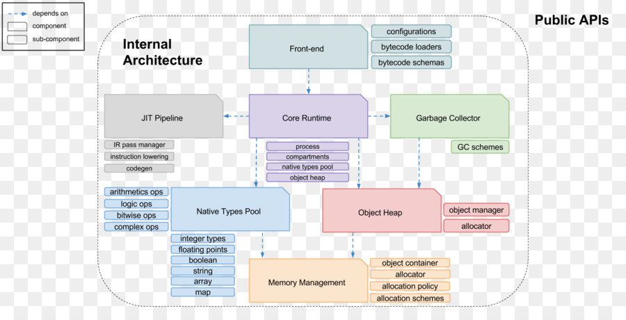 Marca，Diagrama De PNG