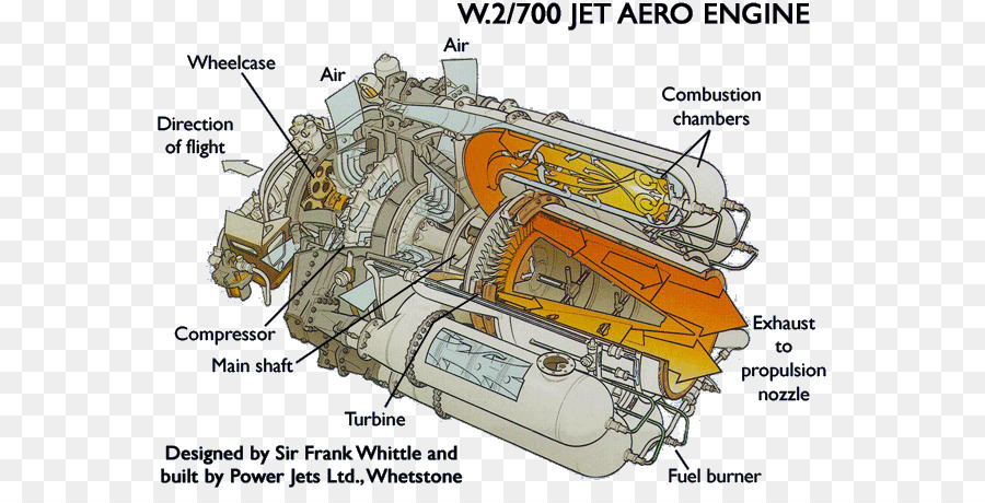 Midland Museo Del Aire，Motor De Jet PNG