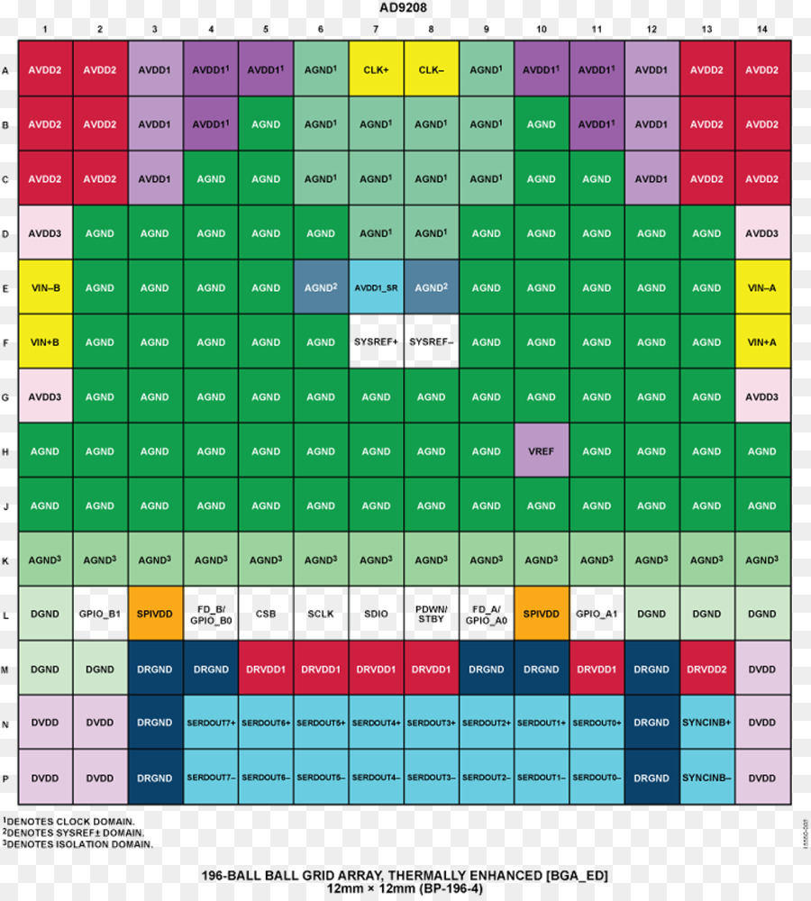 Ficha De Datos，Datos PNG