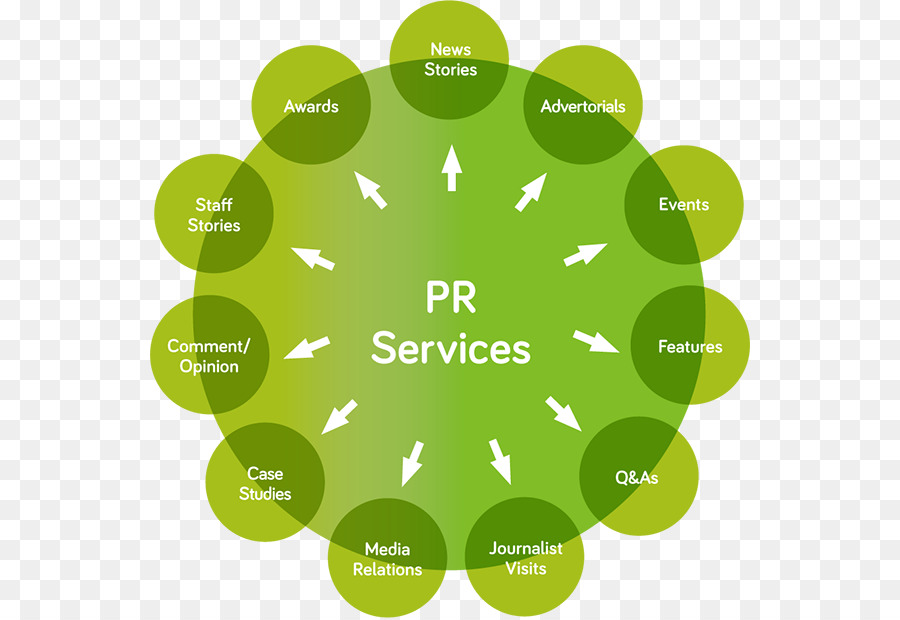 Diagrama De，Relaciones Públicas PNG