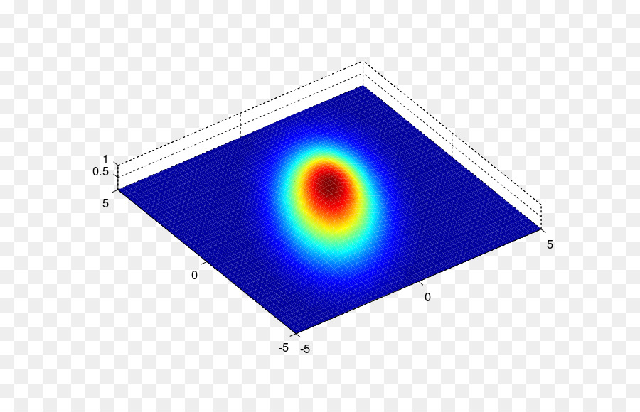 Función De Gauss，La Función PNG