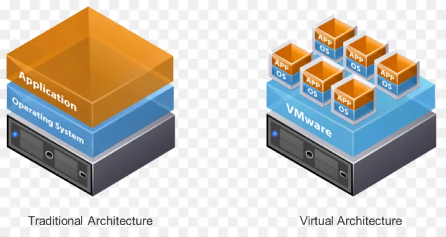 Vmware Esxi，Vmware Vsphere PNG