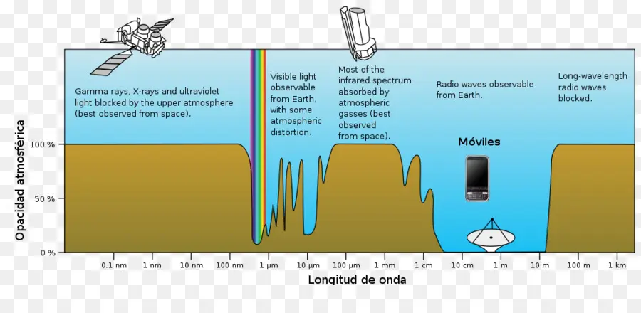 La Absorción De，La Atmósfera De La Tierra PNG