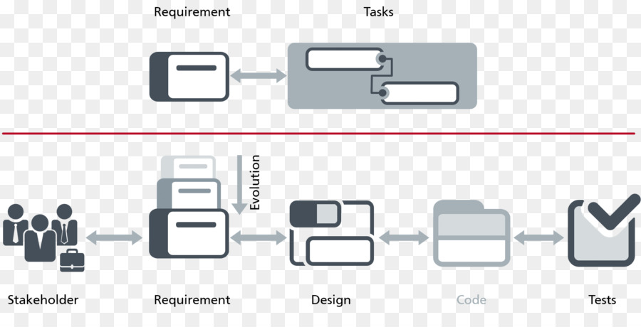 Diagrama De Flujo De Trabajo，Proceso PNG