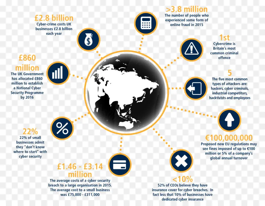 Infografía De Seguridad Cibernética，Cibercrimen PNG