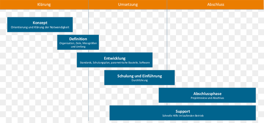 Projektreview，Organización PNG