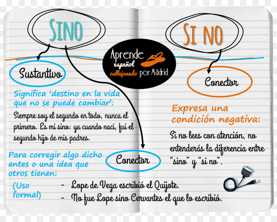 Ortografía，Gramática Española PNG