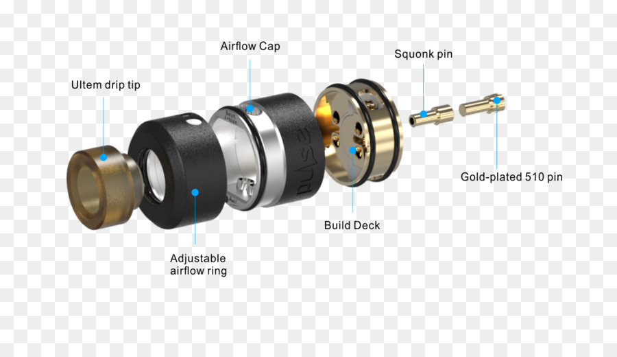 Cigarrillo Electrónico，Squonk PNG