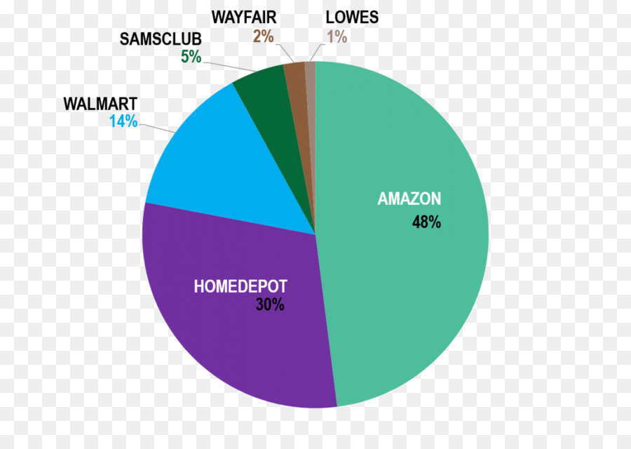 La Cuota De Mercado，Home Depot PNG