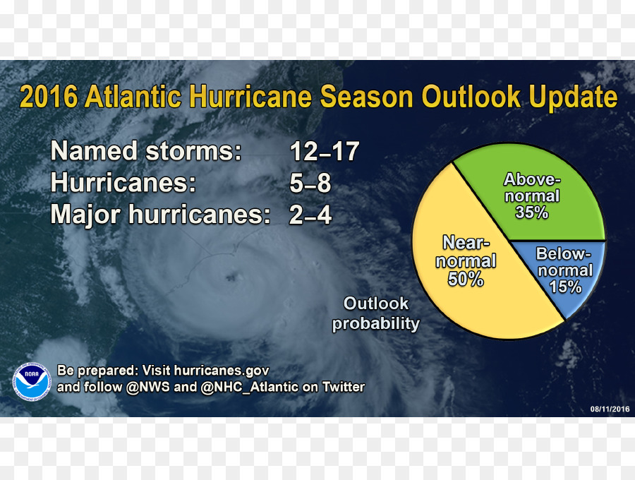 2018 Temporada De Huracanes Del Atlántico，2016 Temporada De Huracanes Del Atlántico PNG