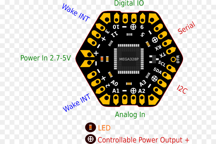 Microcontrolador，Electrónica PNG