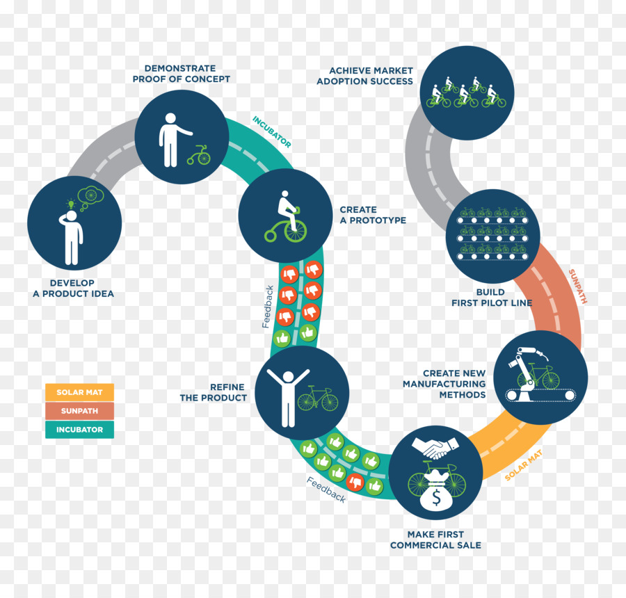 Diagrama De，La Energía Solar PNG