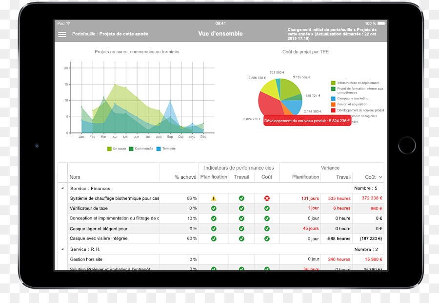 Microsoft Project，Gestión Del Portafolio De Proyectos PNG