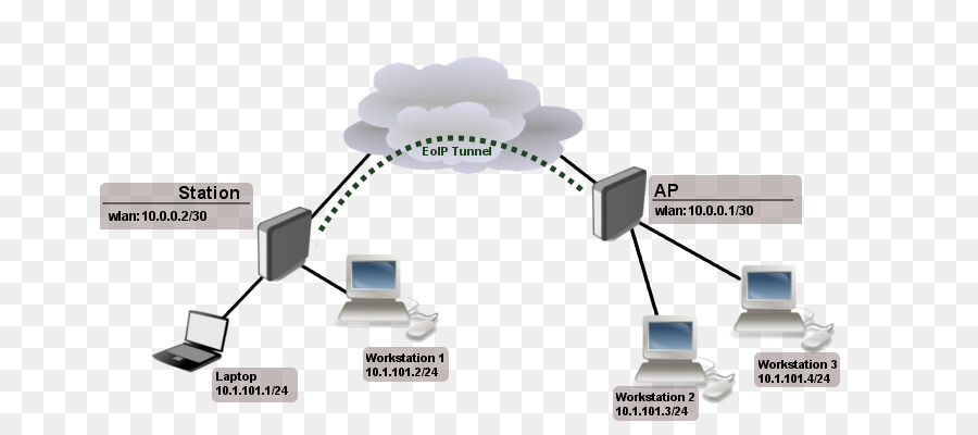 Diagrama De Red，Computadoras PNG