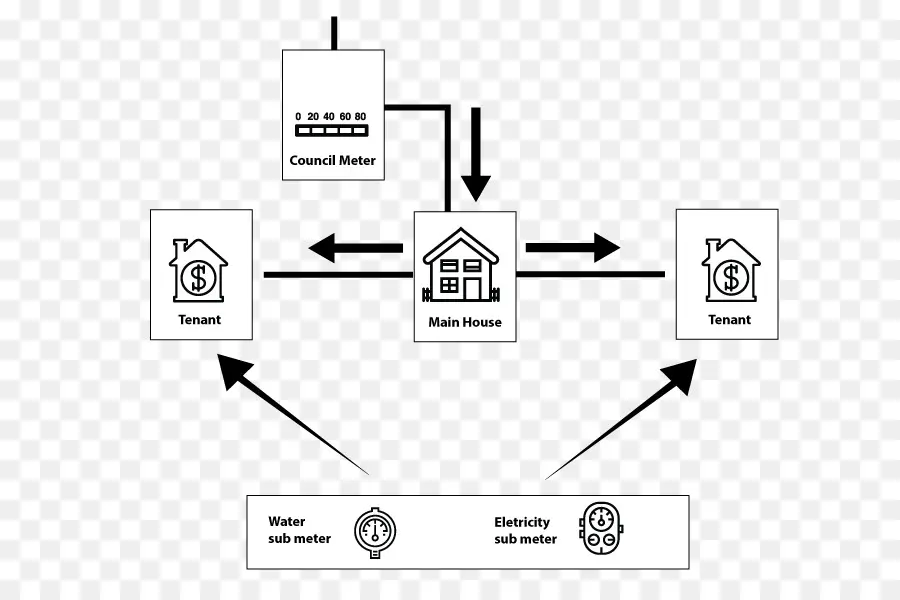 Diagrama Del Medidor De Servicios Públicos，Utilidad PNG