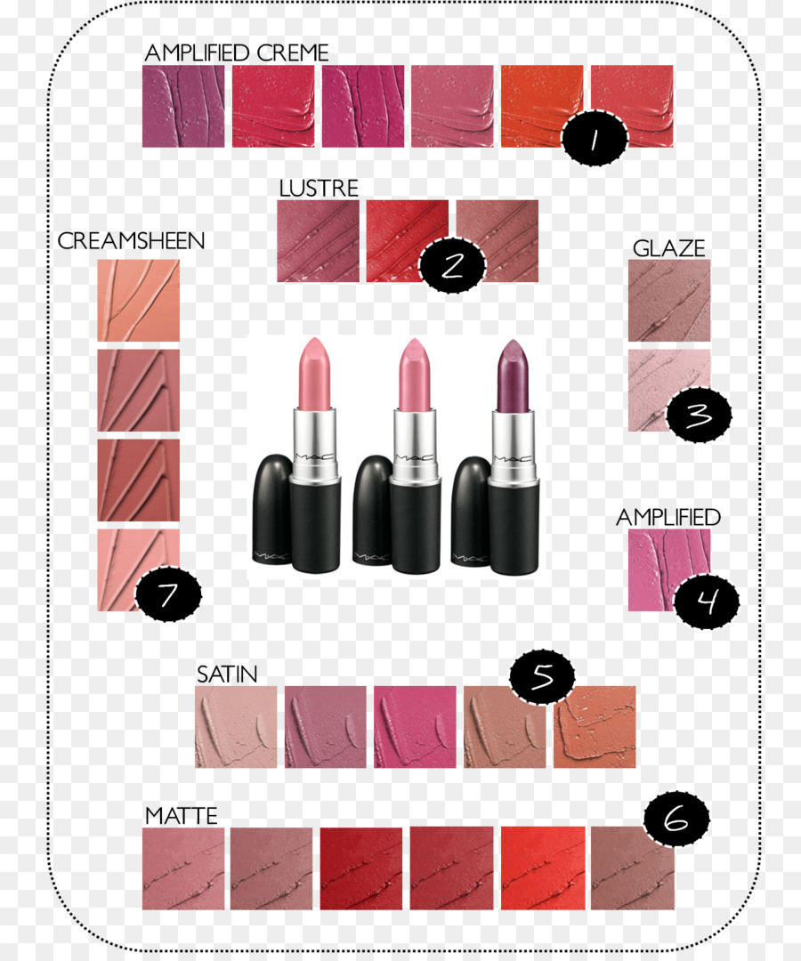 Barra De Labios，Mac Lipstick PNG