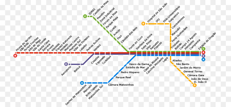 Mapa Del Metro，Metro PNG