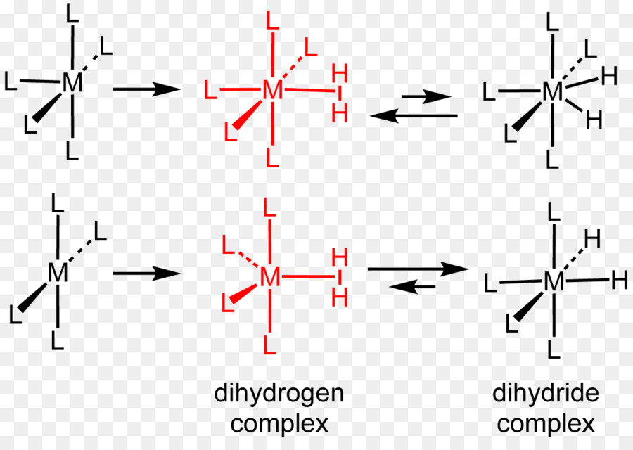 Complejos Dihidrógeno，Dihidrógeno PNG