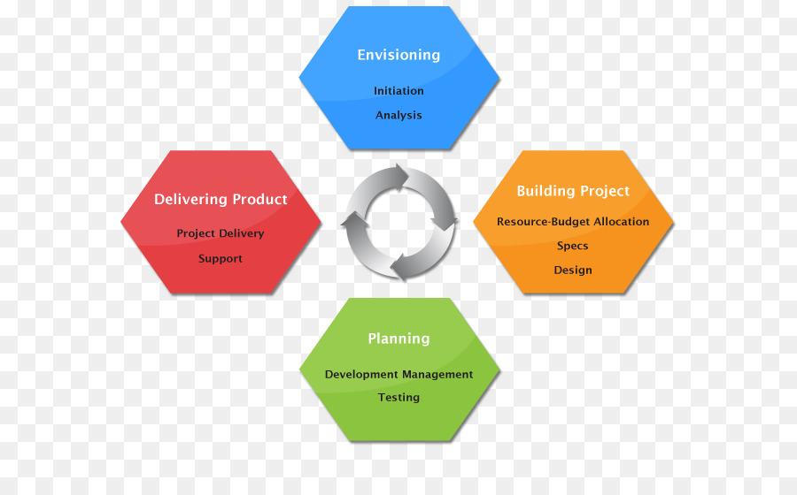 Diagrama Hexagonal，Hexágonos PNG