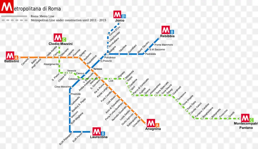 Roma Termini Railway Station，La Línea C PNG