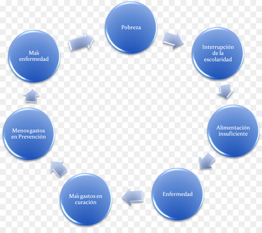 Gestión De，Plan De Negocios PNG