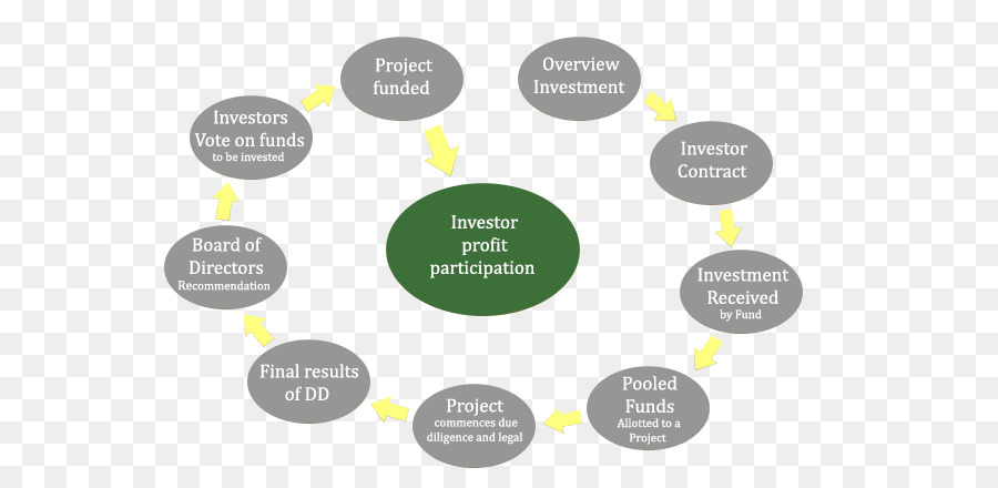 La Inversión，Organización PNG