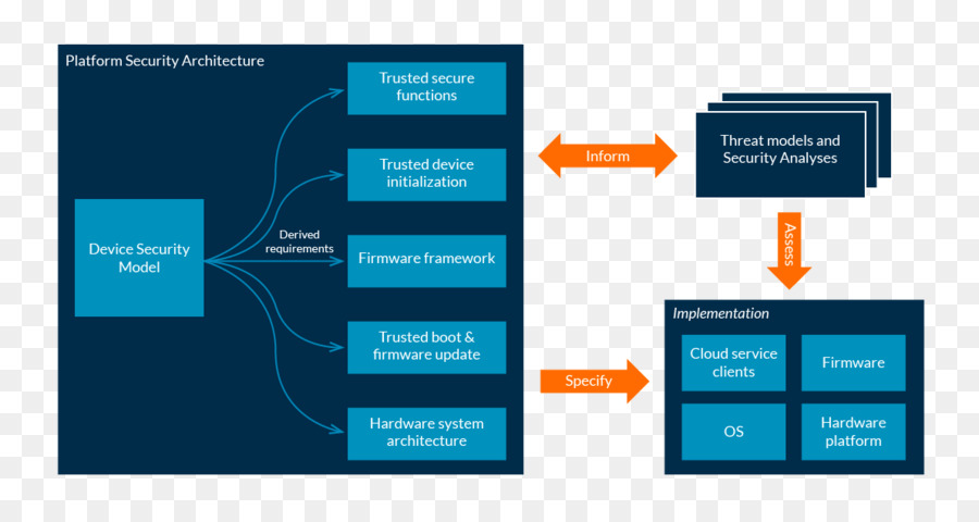 La Arquitectura，Arquitectura Arm PNG