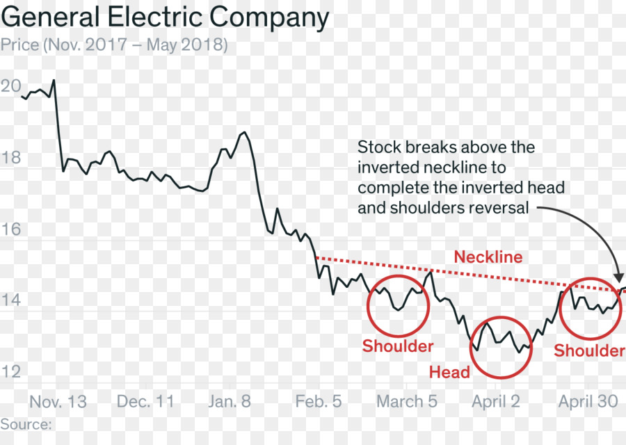 General Electric，Gráfico PNG