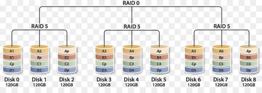 Redada，Niveles Estándar De Raid PNG