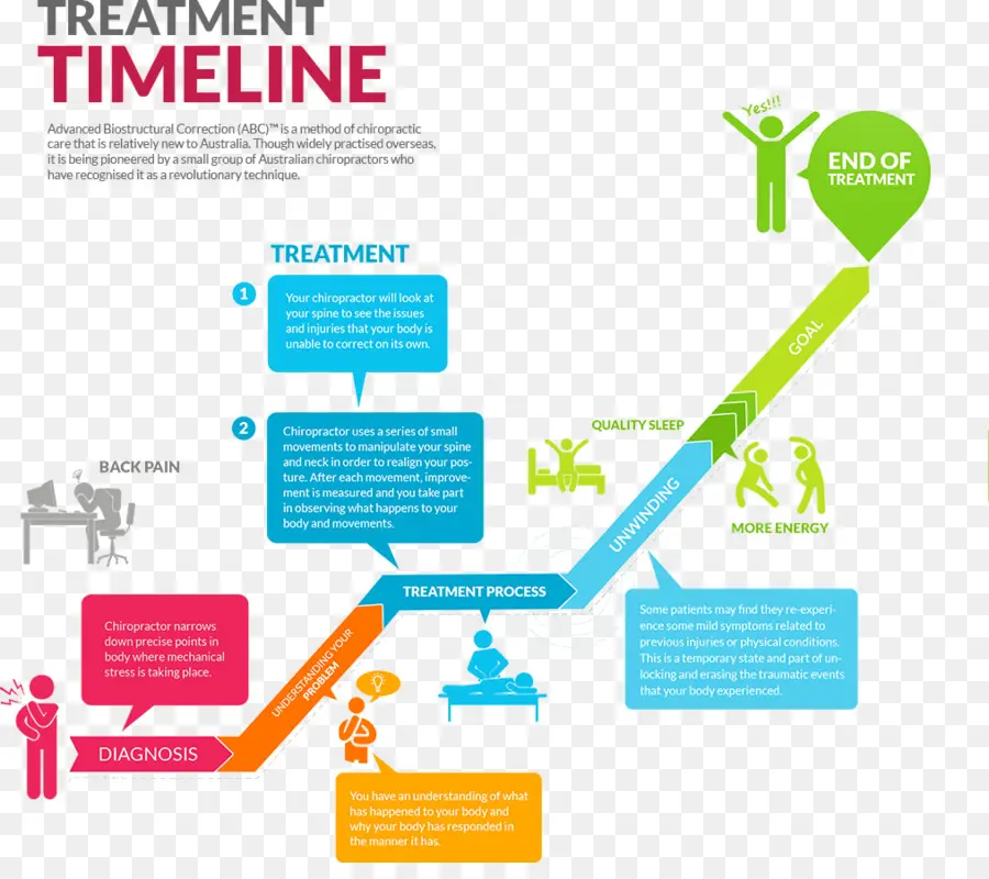 Cronograma Del Tratamiento，Cuidado De La Salud PNG