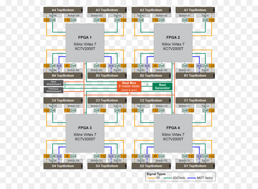 Virtex，Fieldprogrammable Gate Array PNG