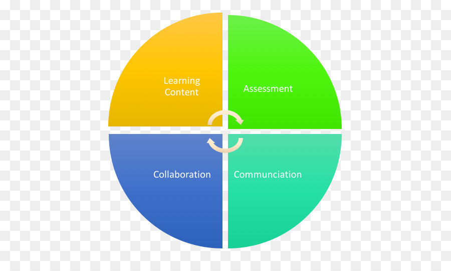 Análisis Foda，Pdca PNG