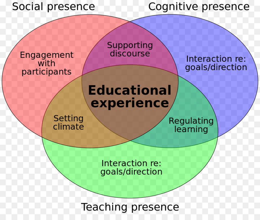 La Comunidad De Investigación，La Educación PNG