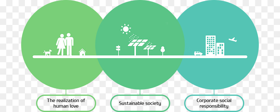 Sostenibilidad，Sociedad PNG