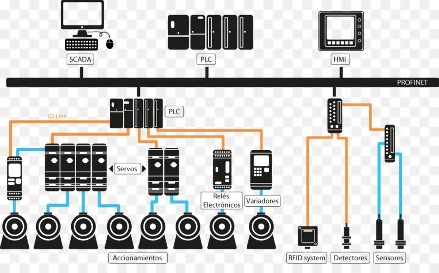 Diagrama Industrial，Automatización PNG