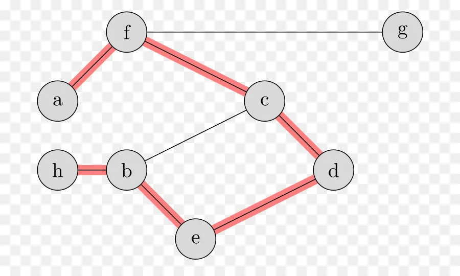 Diagrama De，Ruta Gráfica PNG