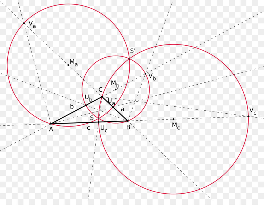 Diagrama Geométrico，Círculos PNG