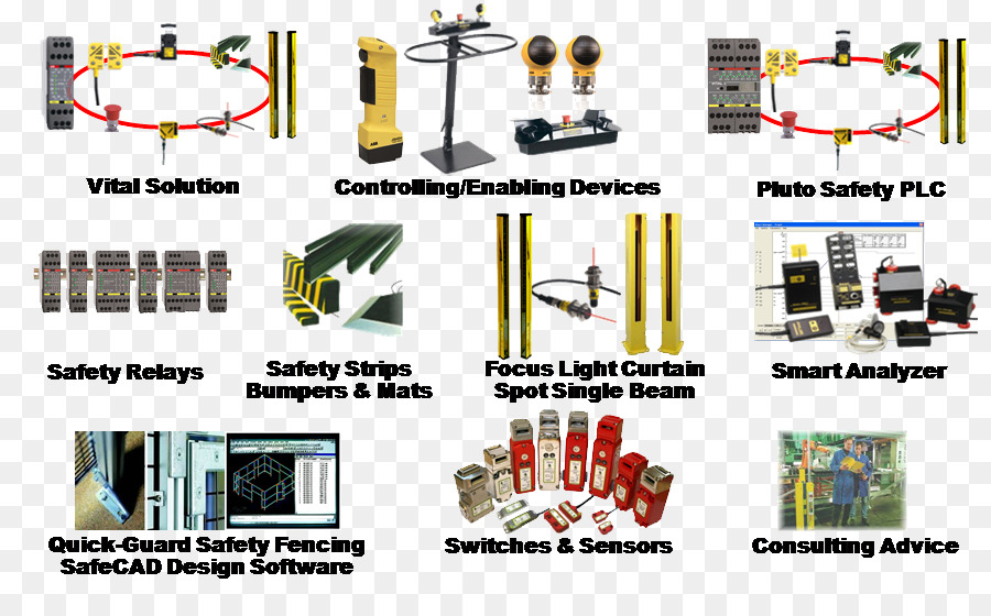 Seguridad De La Maquinaria，Seguridad PNG