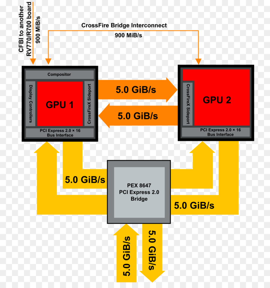 Las Tarjetas Gráficas De Los Adaptadores De Vídeo，Amd Crossfirex PNG