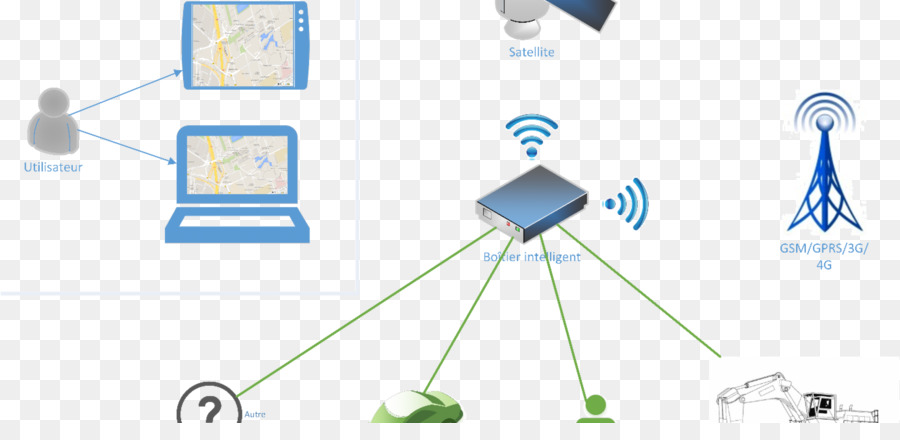 La Tecnología，Autobús PNG