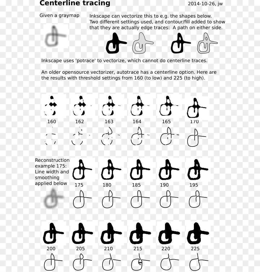 Mapa De Bits，Inkscape PNG