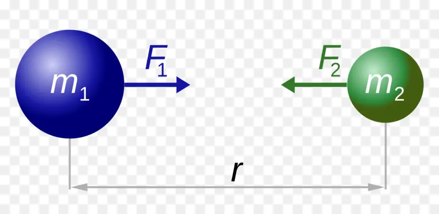 La Ley De Newton De La Gravitación Universal，Las Leyes De Newton Del Movimiento PNG