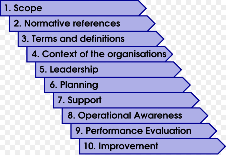 Iso 44001，British Standards PNG