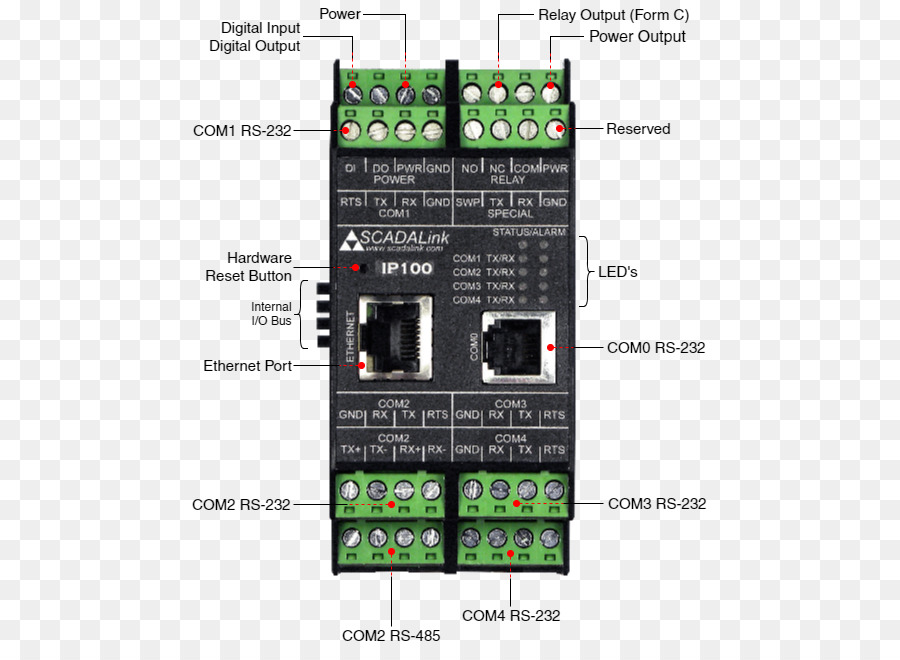 Modbus，Hardware De La Computadora PNG