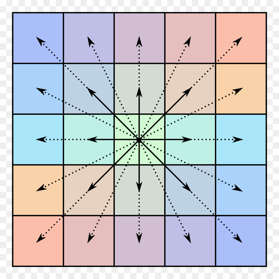 Centrosymmetry，Centrosimétrico Matriz PNG