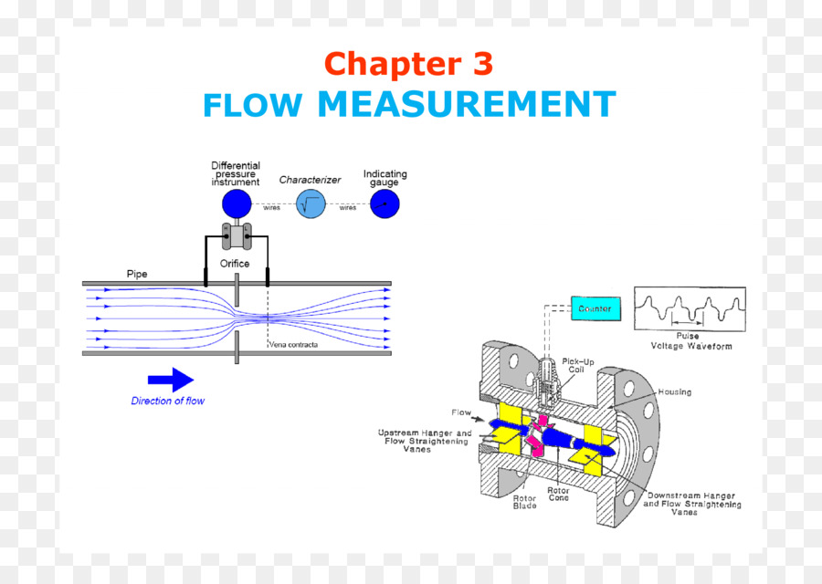 Medición De Flujo，Medición PNG